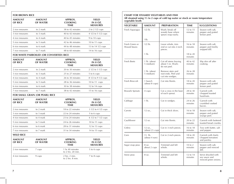 Black & Decker RC446 User Manual | Page 5 / 25