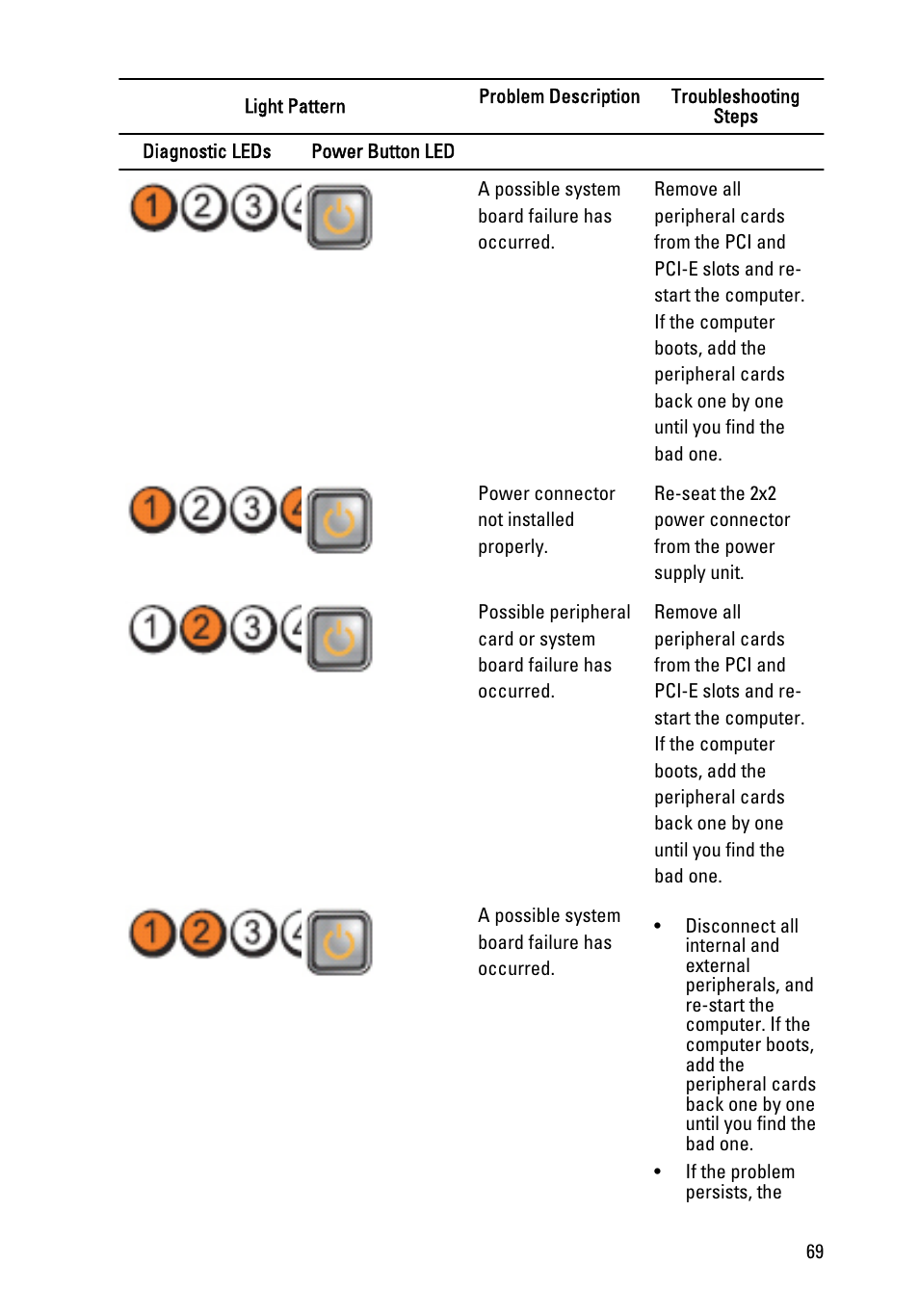 Dell Precision T1600 (Early 2011) User Manual | Page 69 / 89