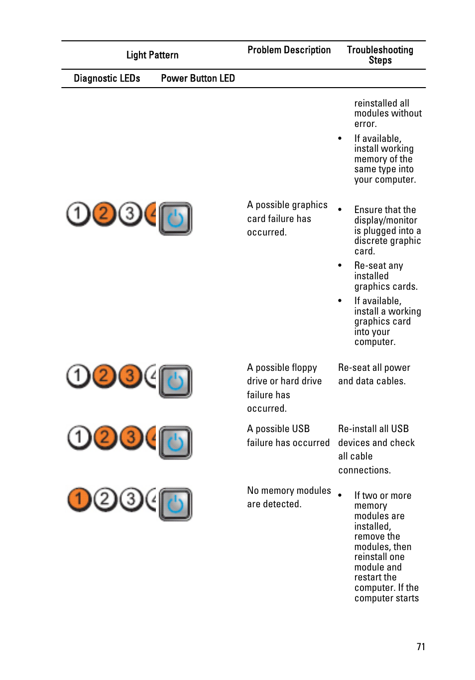 Dell Precision T1600 (Early 2011) User Manual | Page 71 / 89