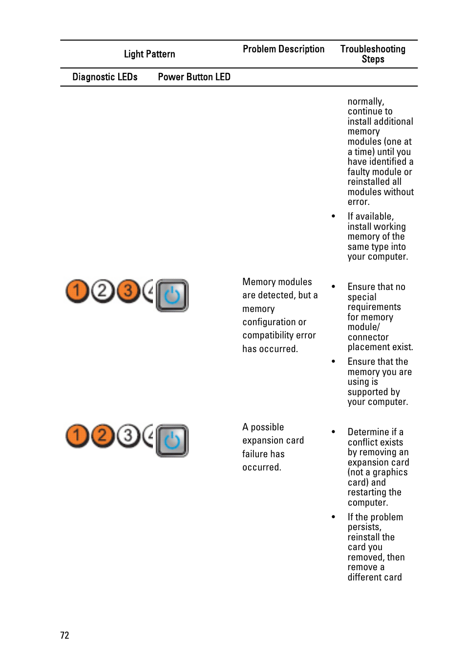 Dell Precision T1600 (Early 2011) User Manual | Page 72 / 89