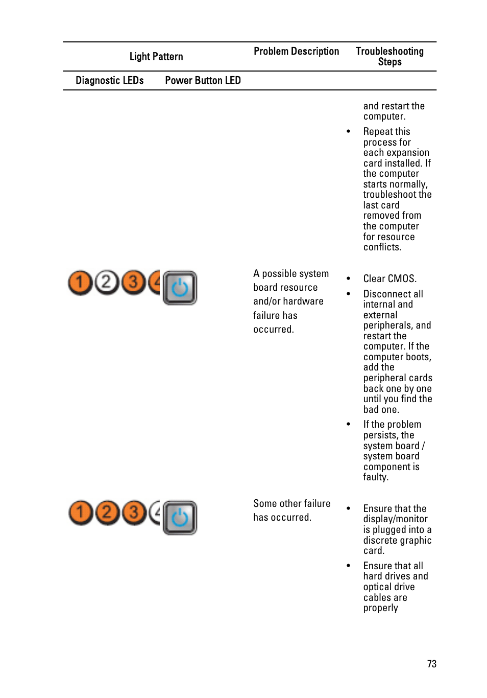 Dell Precision T1600 (Early 2011) User Manual | Page 73 / 89