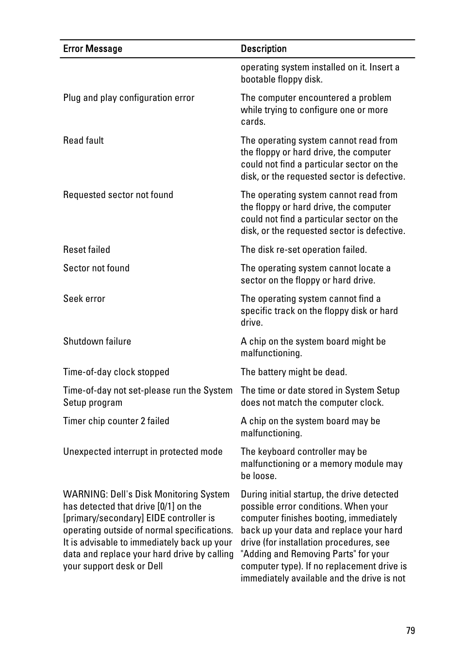 Dell Precision T1600 (Early 2011) User Manual | Page 79 / 89