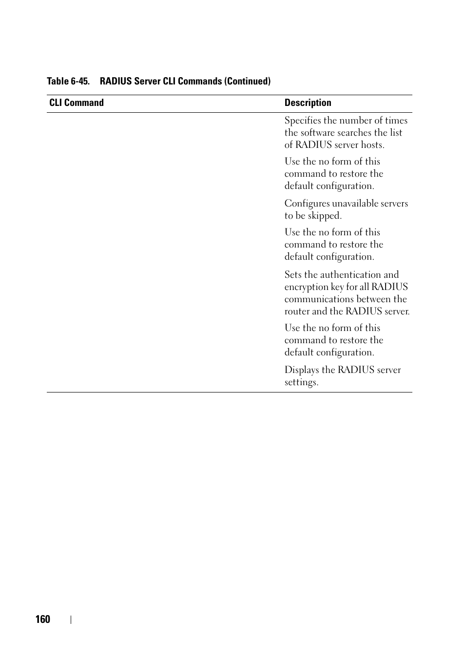 Dell PowerEdge VRTX User Manual | Page 160 / 476