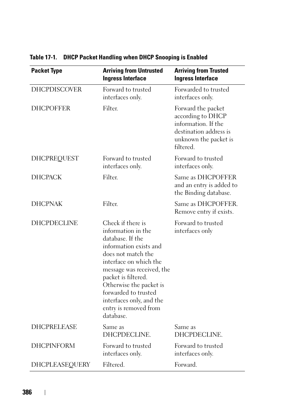 Table 17-1 | Dell PowerEdge VRTX User Manual | Page 386 / 476
