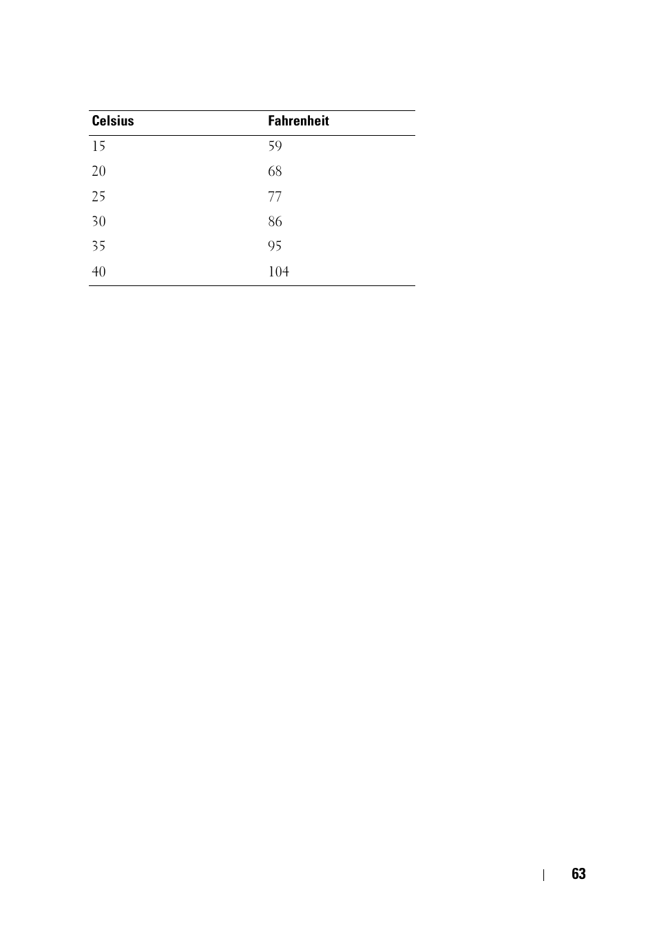 Dell PowerEdge VRTX User Manual | Page 63 / 476