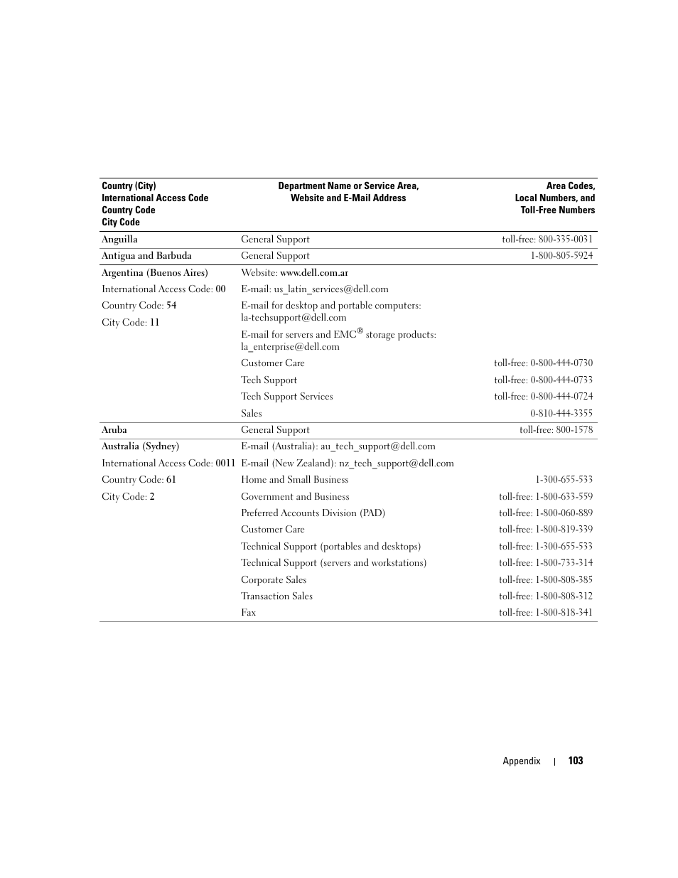 Dell Dimension 3100C User Manual | Page 103 / 134