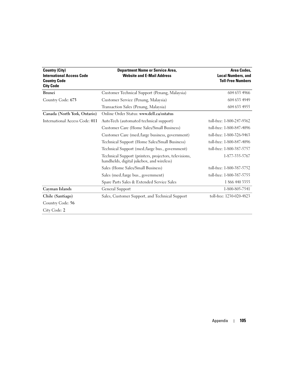 Dell Dimension 3100C User Manual | Page 105 / 134