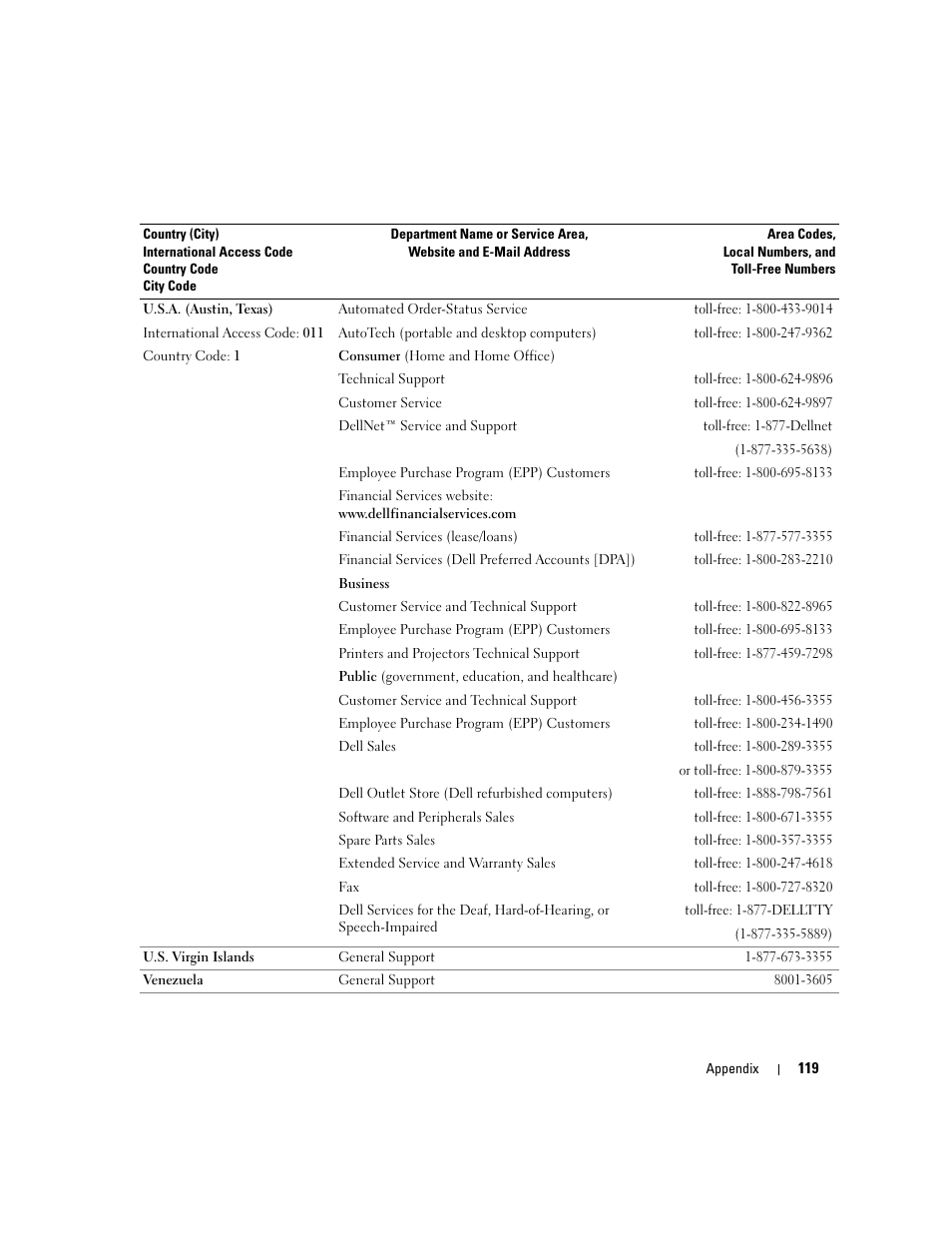 Dell Dimension 3100C User Manual | Page 119 / 134