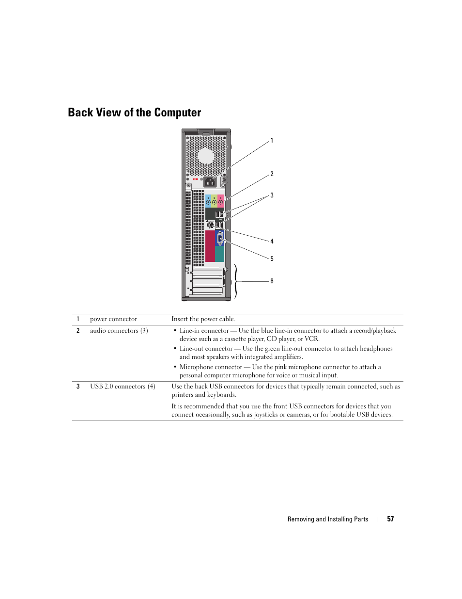 Back view of the computer | Dell Dimension 3100C User Manual | Page 57 / 134