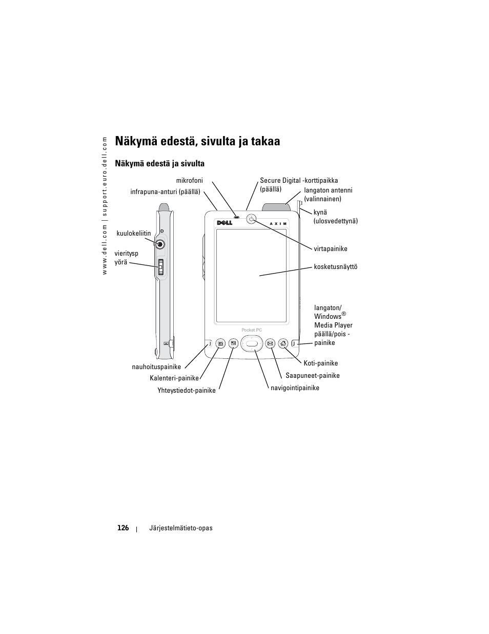 Näkymä edestä, sivulta ja takaa, Näkymä edestä ja sivulta | Dell AXIM X3 User Manual | Page 128 / 366