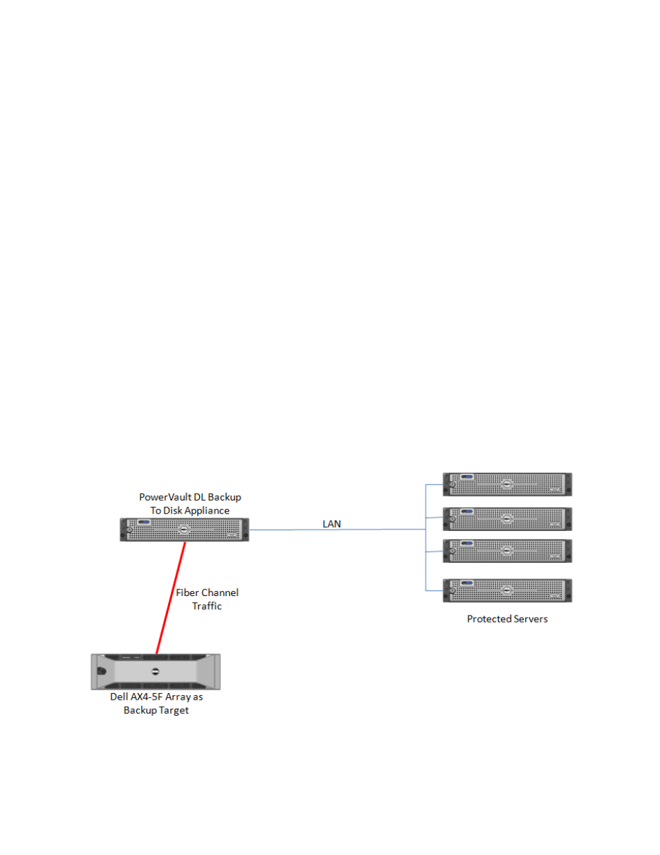 Executive summary, Introduction | Dell PowerVault DL2000 User Manual | Page 4 / 10