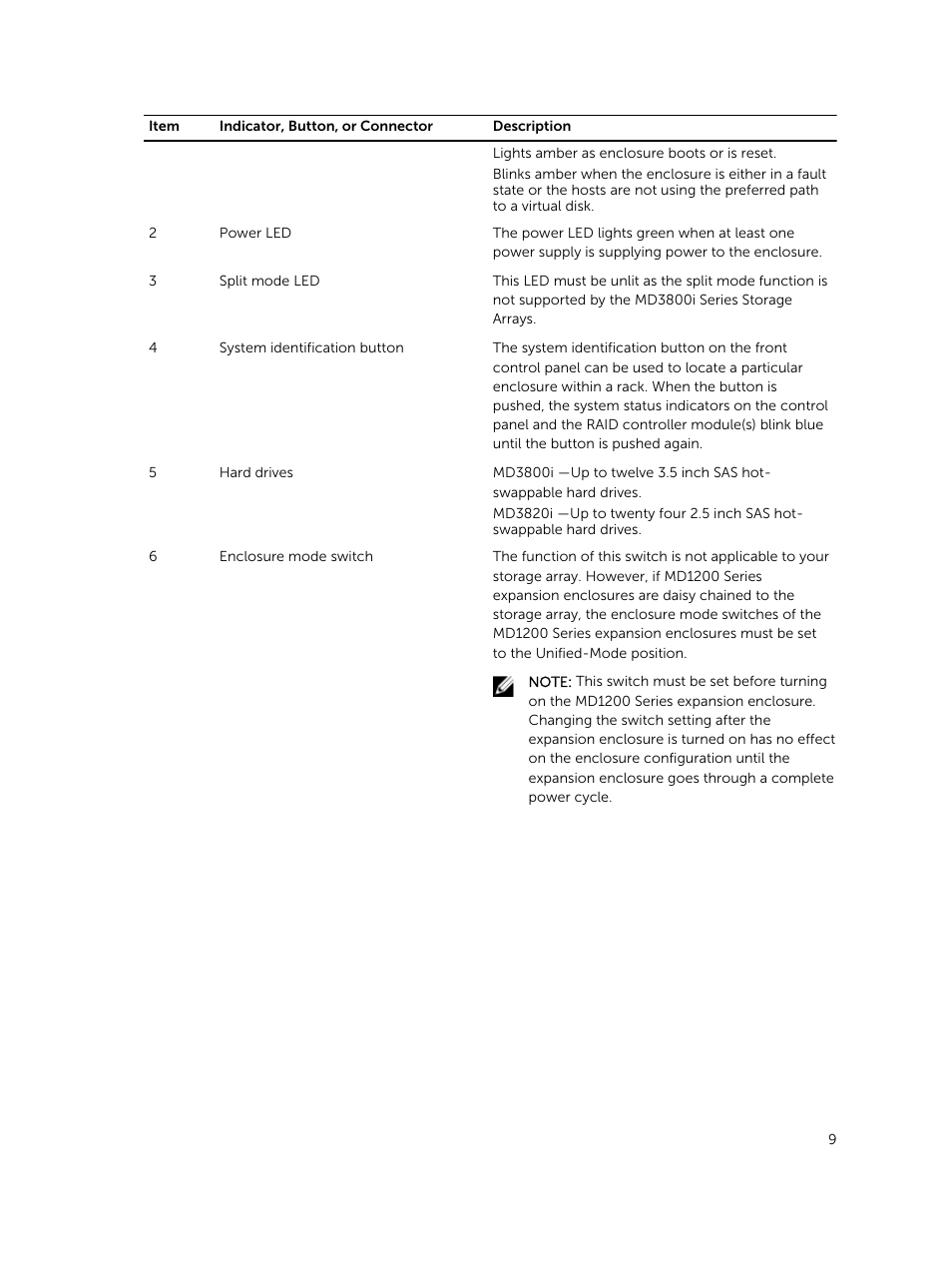 Dell PowerVault MD3800i User Manual | Page 9 / 47