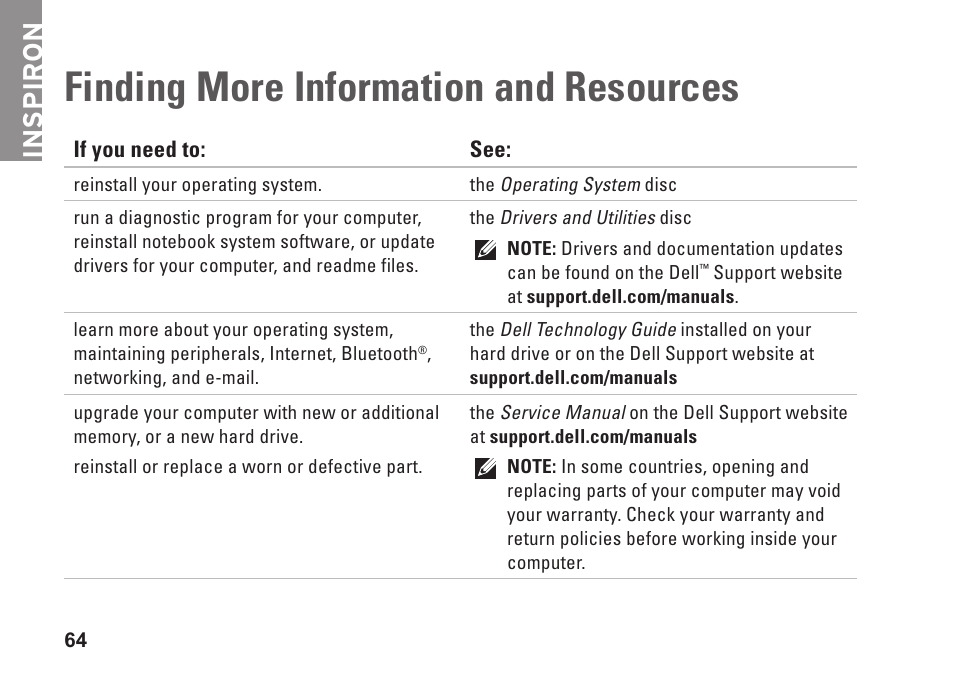 Finding more information and resources, Finding more information and, Resources | Inspiron | Dell Inspiron 1750 (Mid 2009) User Manual | Page 66 / 84