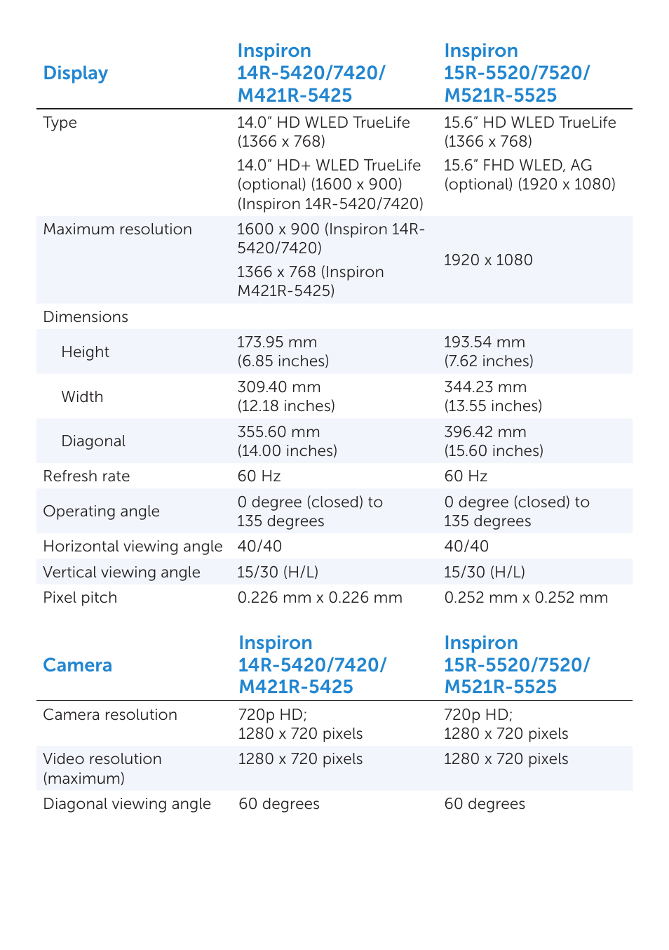 Dell Inspiron 15R (5520, Mid 2012) User Manual | Page 9 / 10