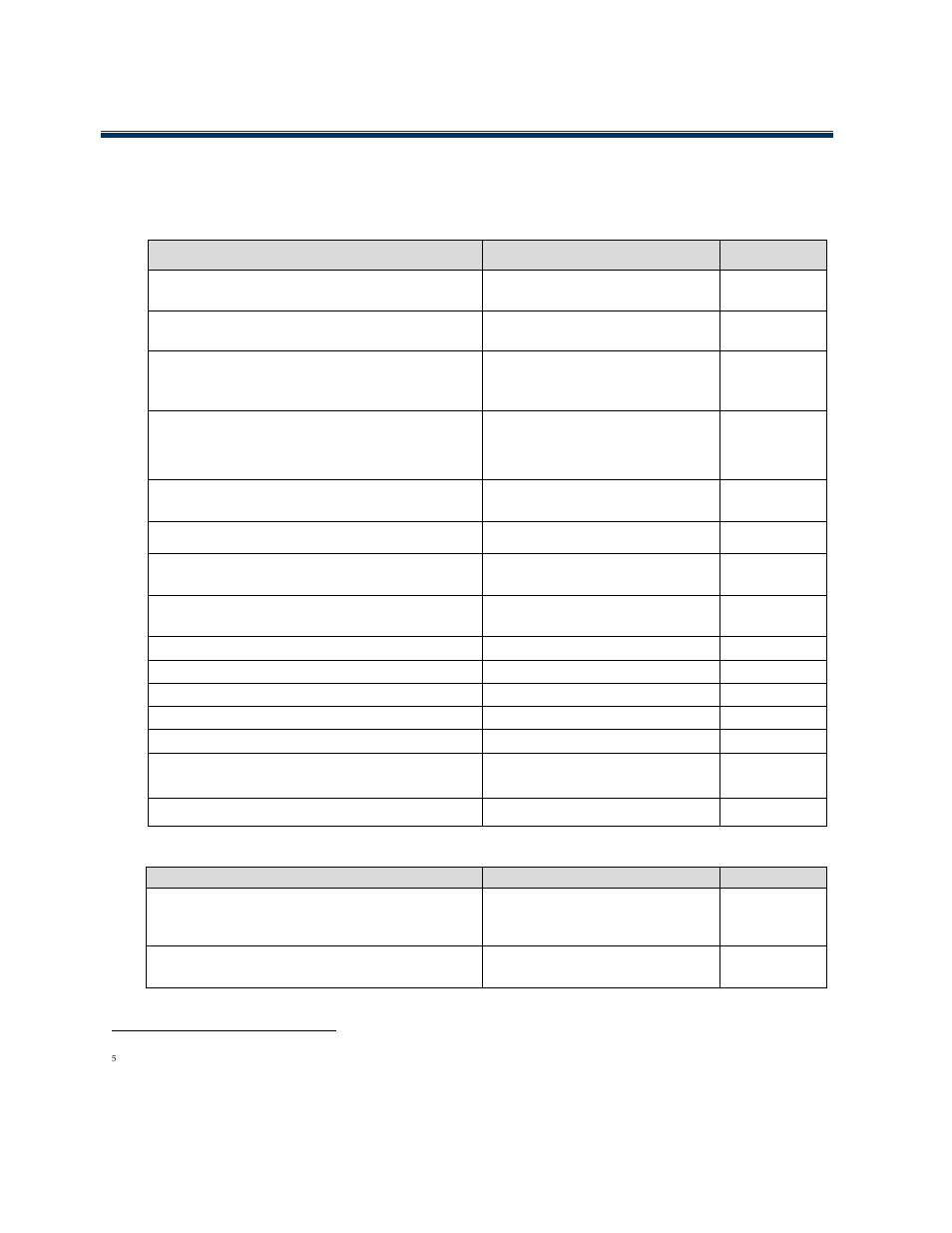 5 customer environment protocols support | Dell PowerVault NX3610 User Manual | Page 12 / 27