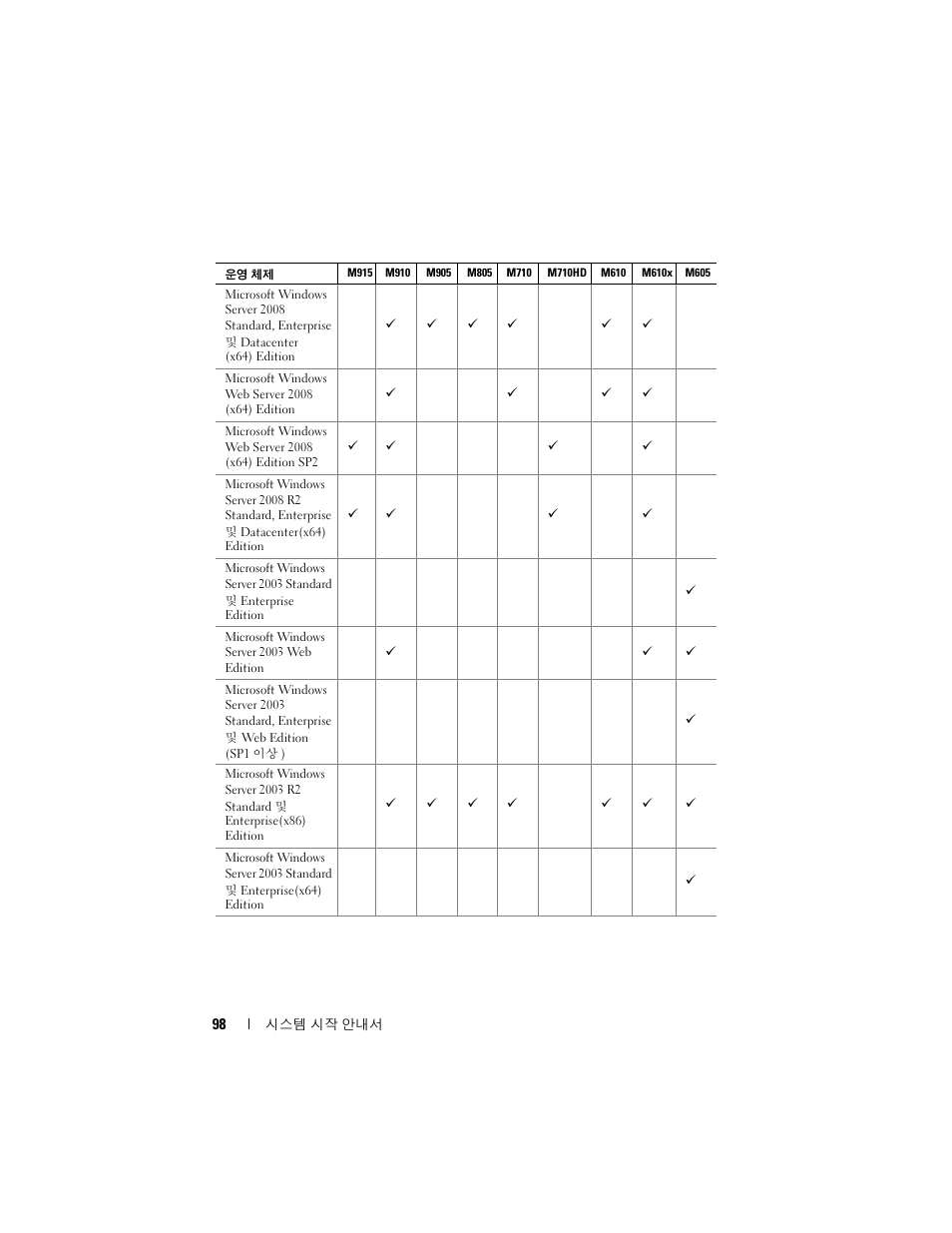 Dell PowerEdge M710 User Manual | Page 100 / 114