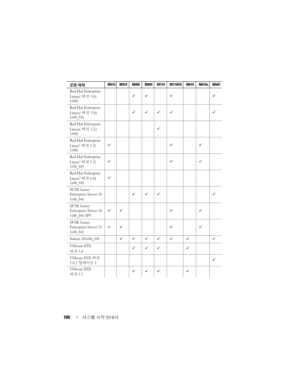 Dell PowerEdge M710 User Manual | Page 102 / 114