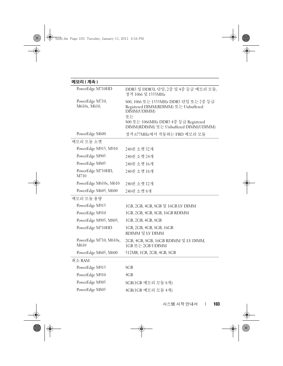 Dell PowerEdge M710 User Manual | Page 105 / 114