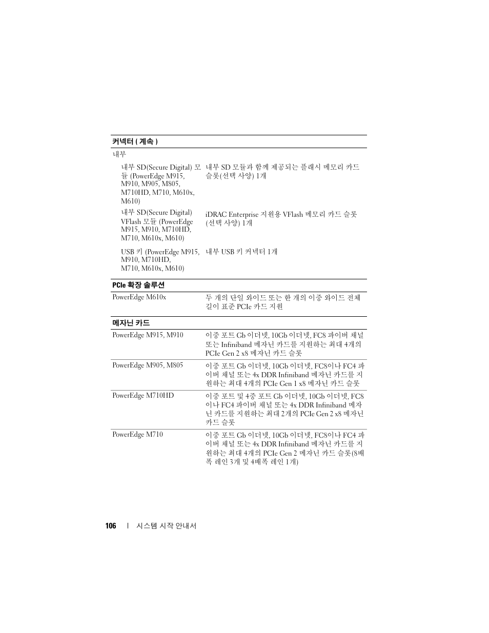 Dell PowerEdge M710 User Manual | Page 108 / 114
