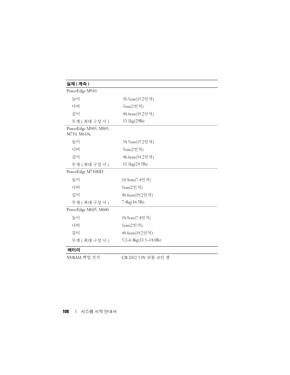 Dell PowerEdge M710 User Manual | Page 110 / 114