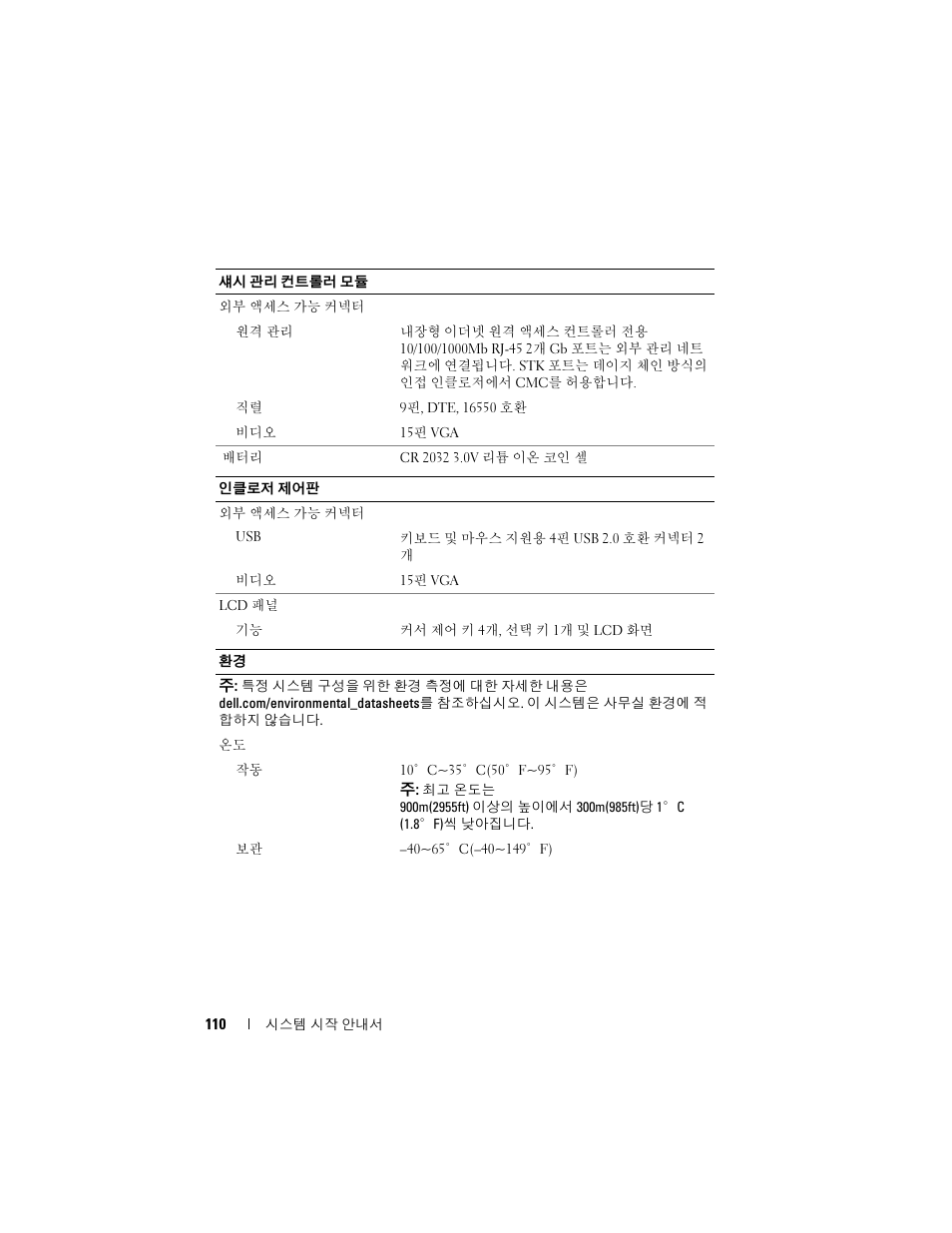 Dell PowerEdge M710 User Manual | Page 112 / 114