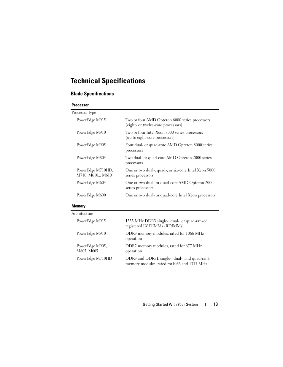 Technical specifications | Dell PowerEdge M710 User Manual | Page 15 / 114