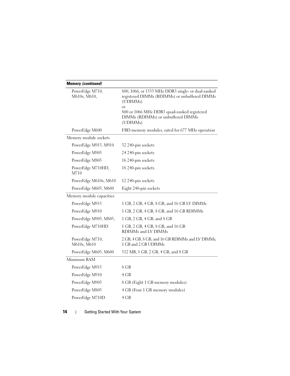 Dell PowerEdge M710 User Manual | Page 16 / 114