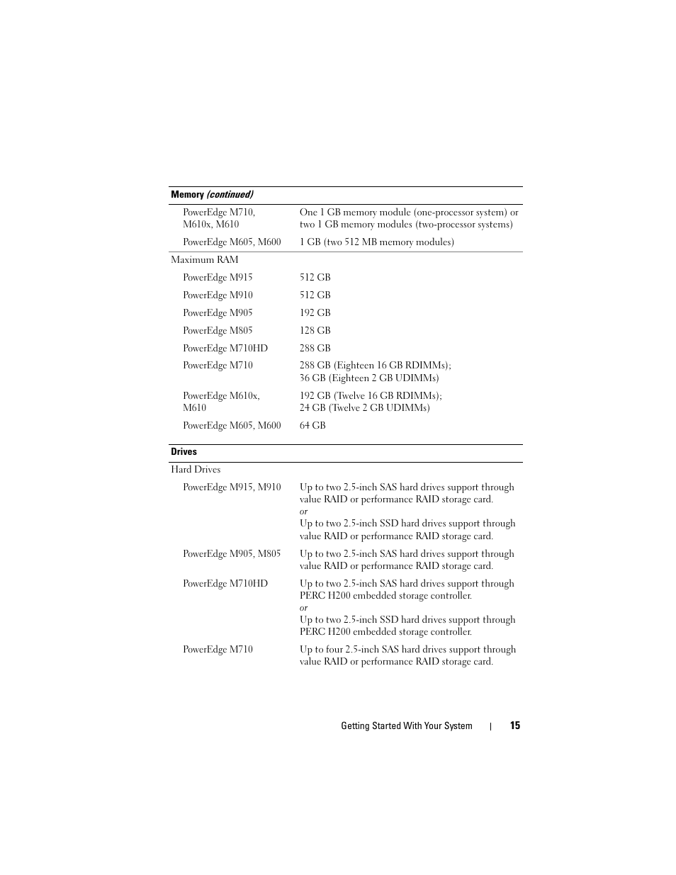 Dell PowerEdge M710 User Manual | Page 17 / 114