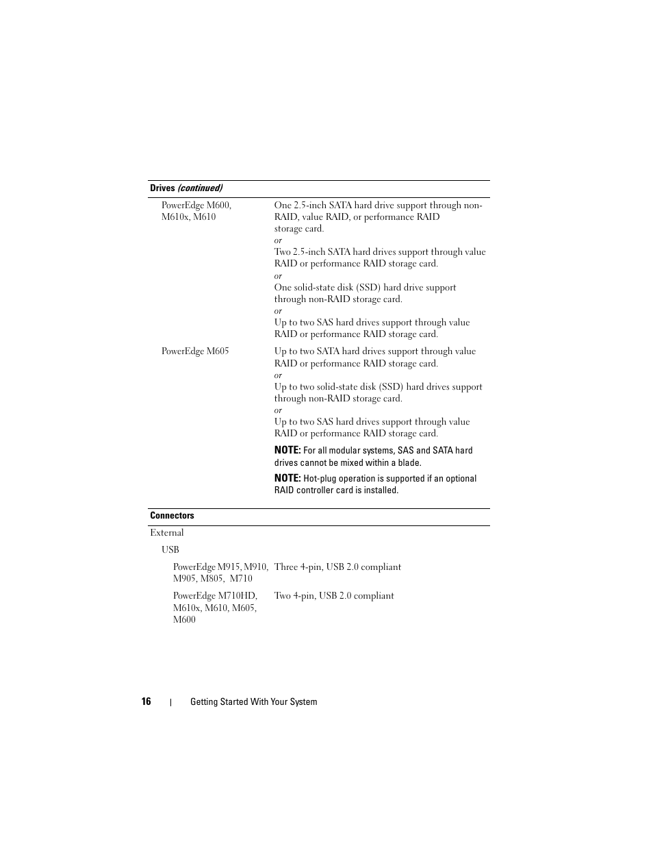 Dell PowerEdge M710 User Manual | Page 18 / 114