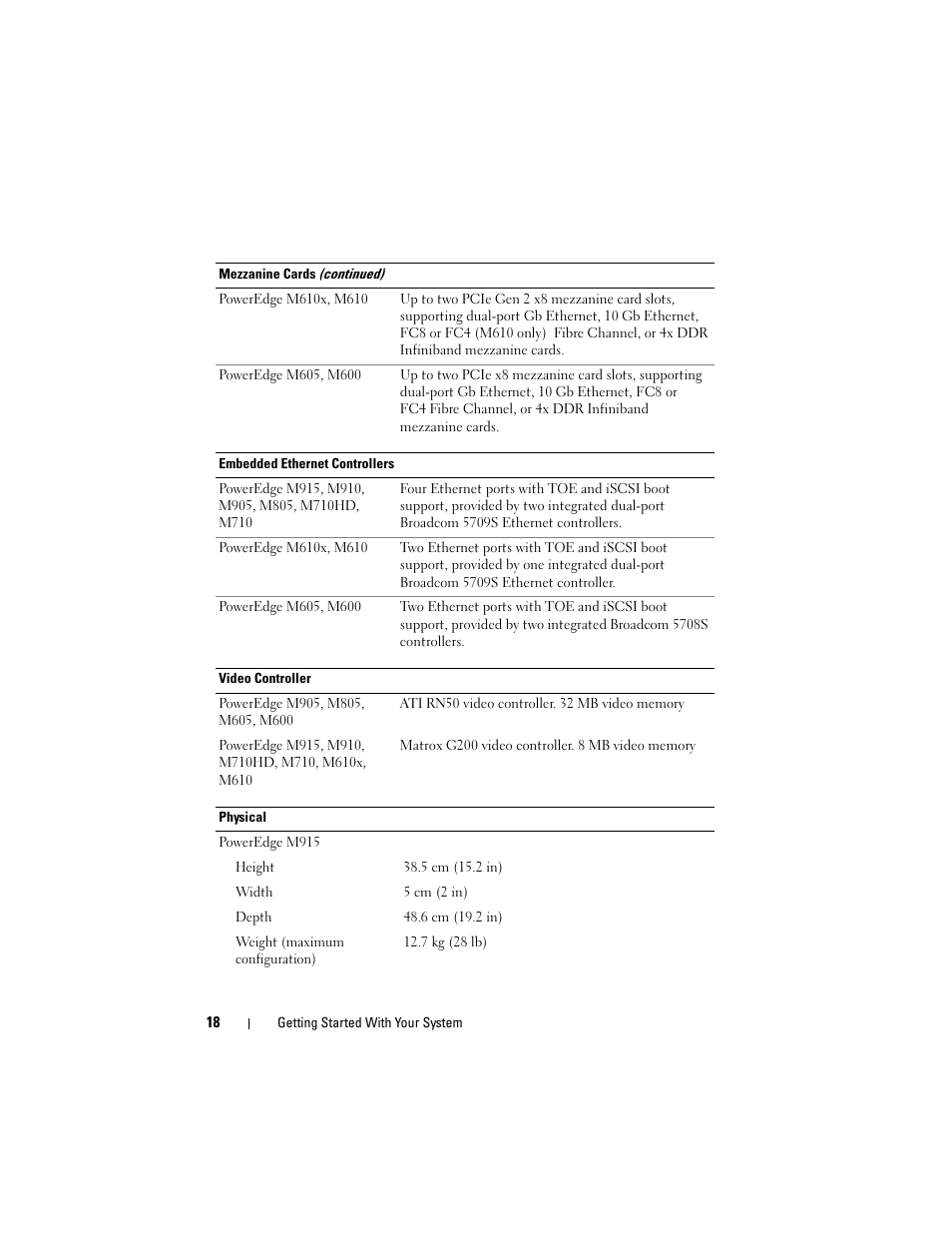 Dell PowerEdge M710 User Manual | Page 20 / 114