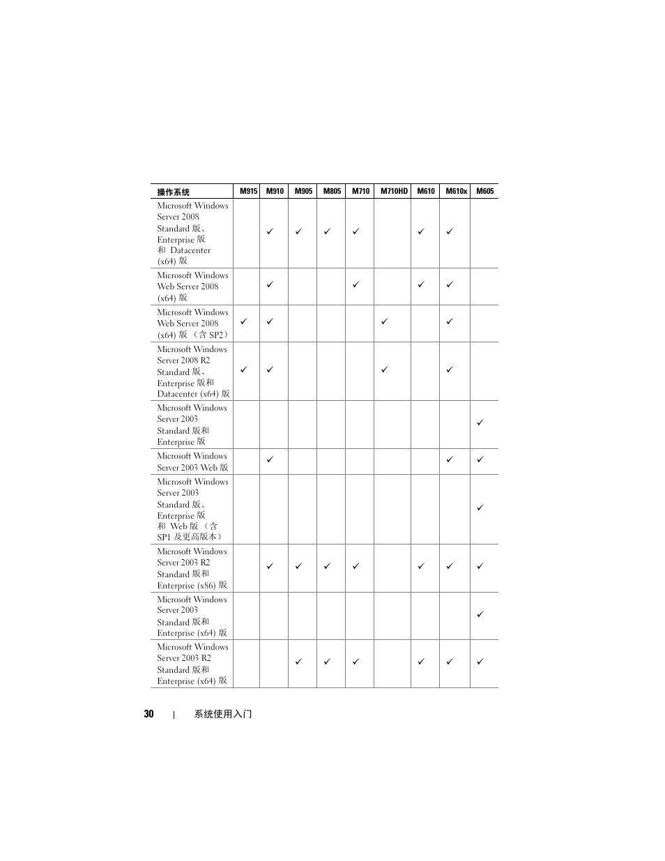 Dell PowerEdge M710 User Manual | Page 32 / 114