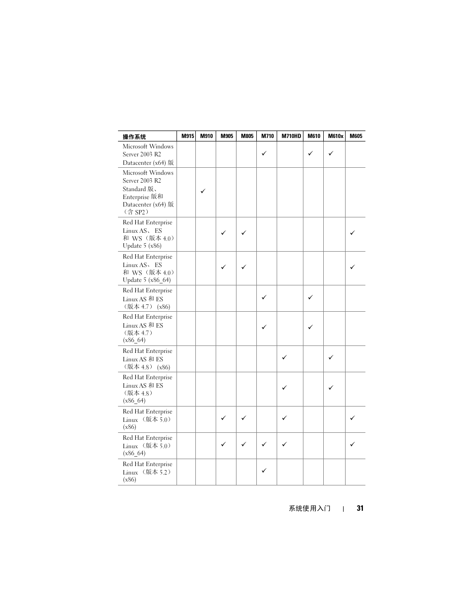 Dell PowerEdge M710 User Manual | Page 33 / 114