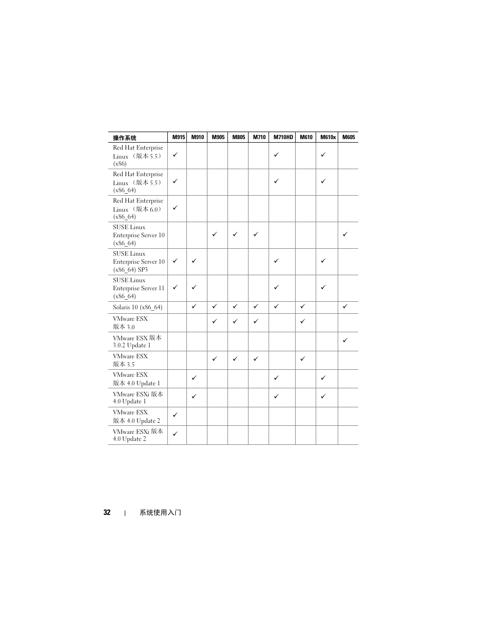 Dell PowerEdge M710 User Manual | Page 34 / 114