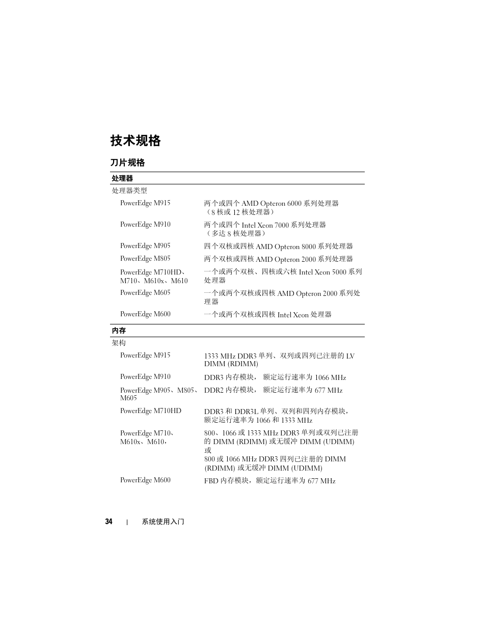 技术规格 | Dell PowerEdge M710 User Manual | Page 36 / 114