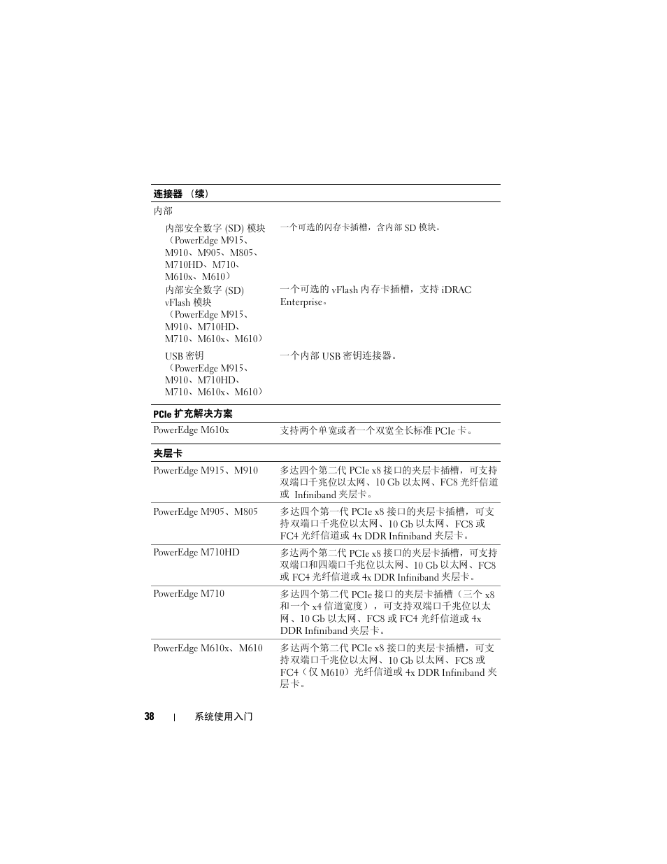 Dell PowerEdge M710 User Manual | Page 40 / 114