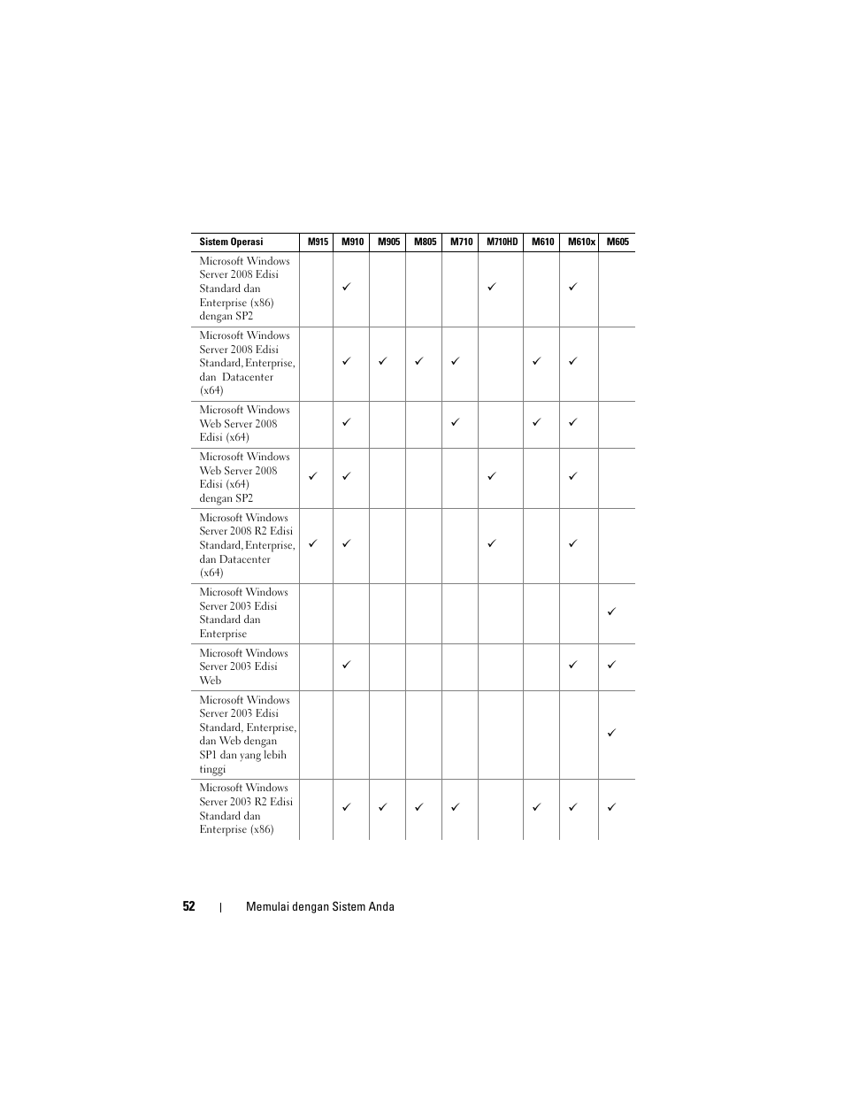 Dell PowerEdge M710 User Manual | Page 54 / 114