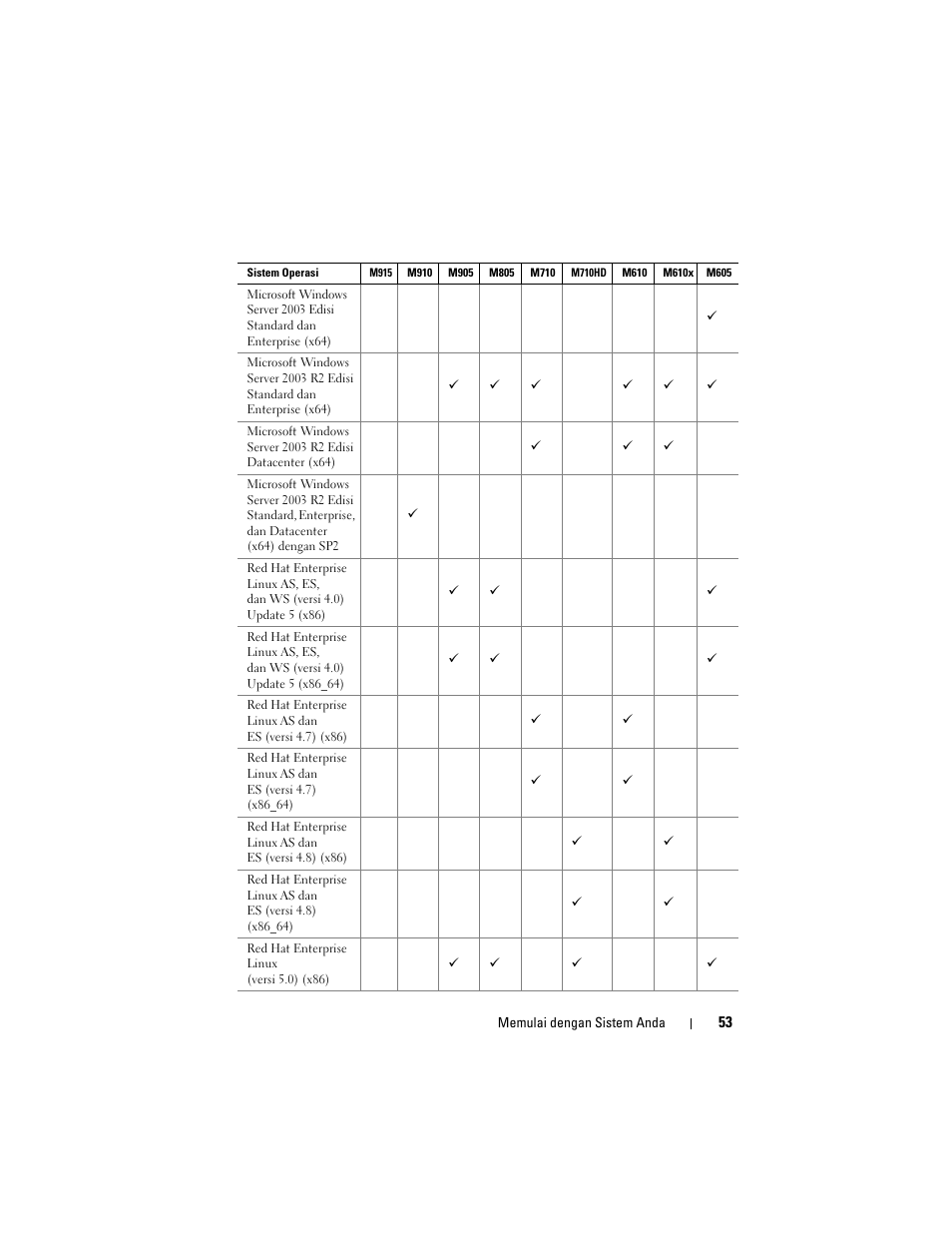 Dell PowerEdge M710 User Manual | Page 55 / 114