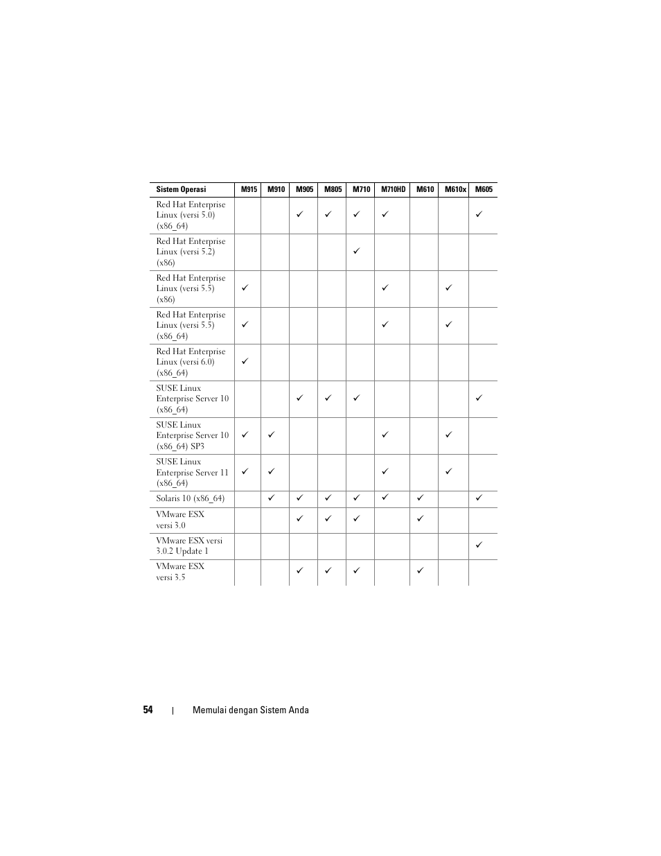 Dell PowerEdge M710 User Manual | Page 56 / 114