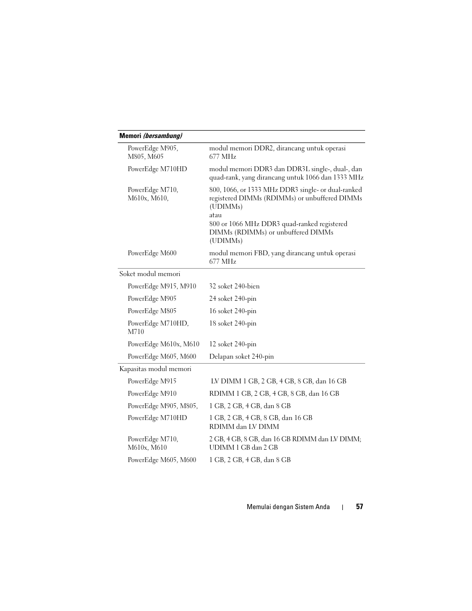 Dell PowerEdge M710 User Manual | Page 59 / 114