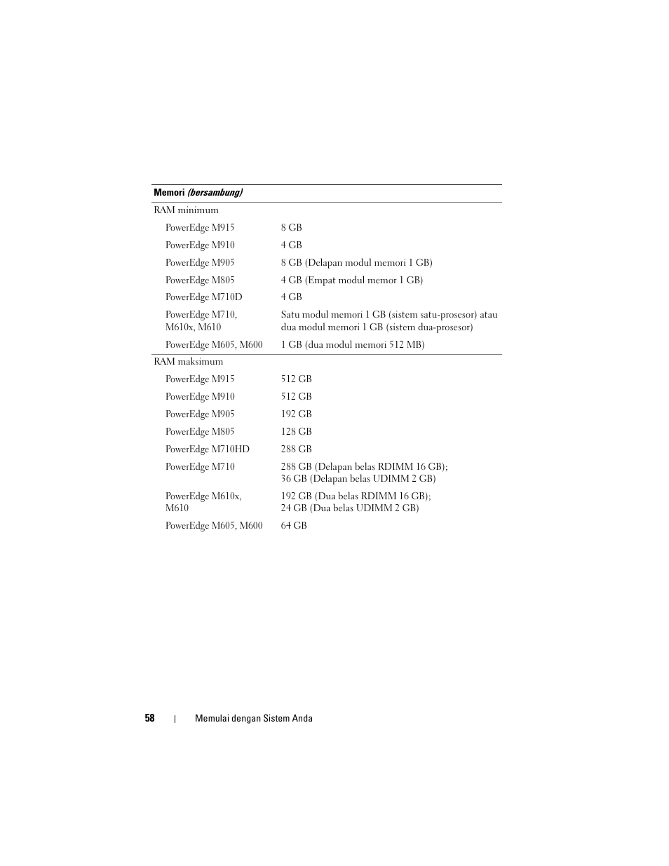 Dell PowerEdge M710 User Manual | Page 60 / 114