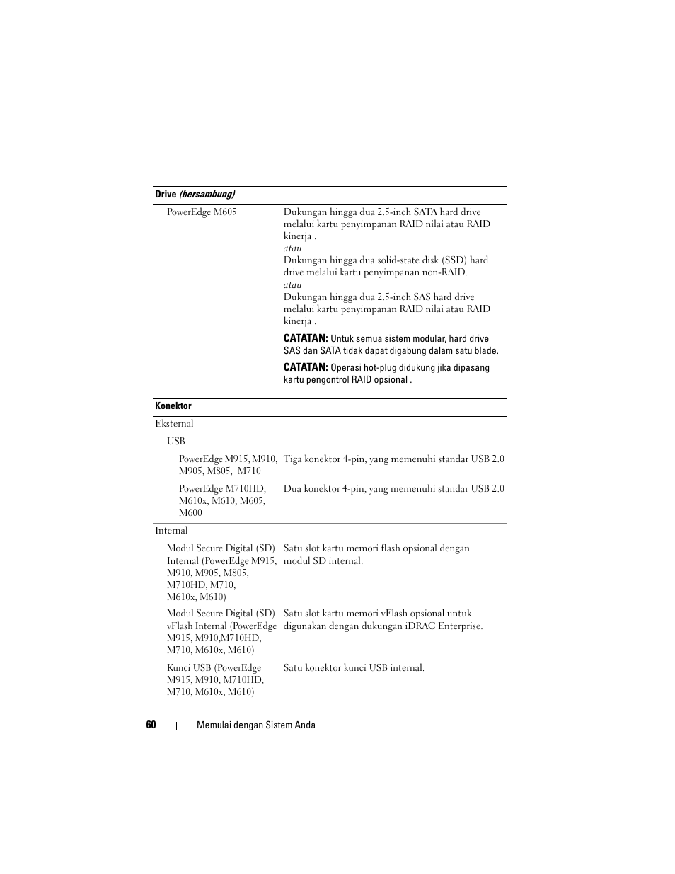 Dell PowerEdge M710 User Manual | Page 62 / 114