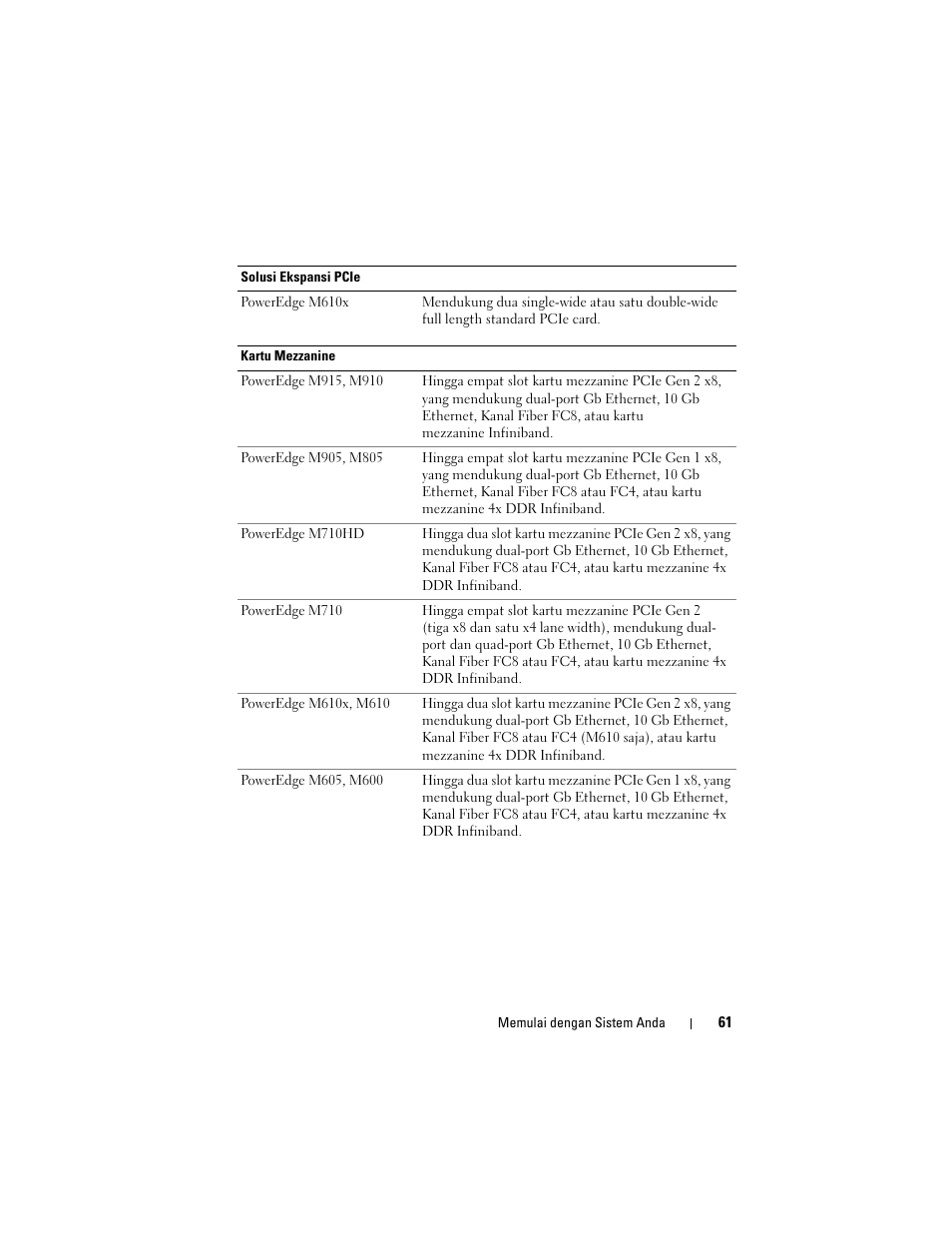 Dell PowerEdge M710 User Manual | Page 63 / 114