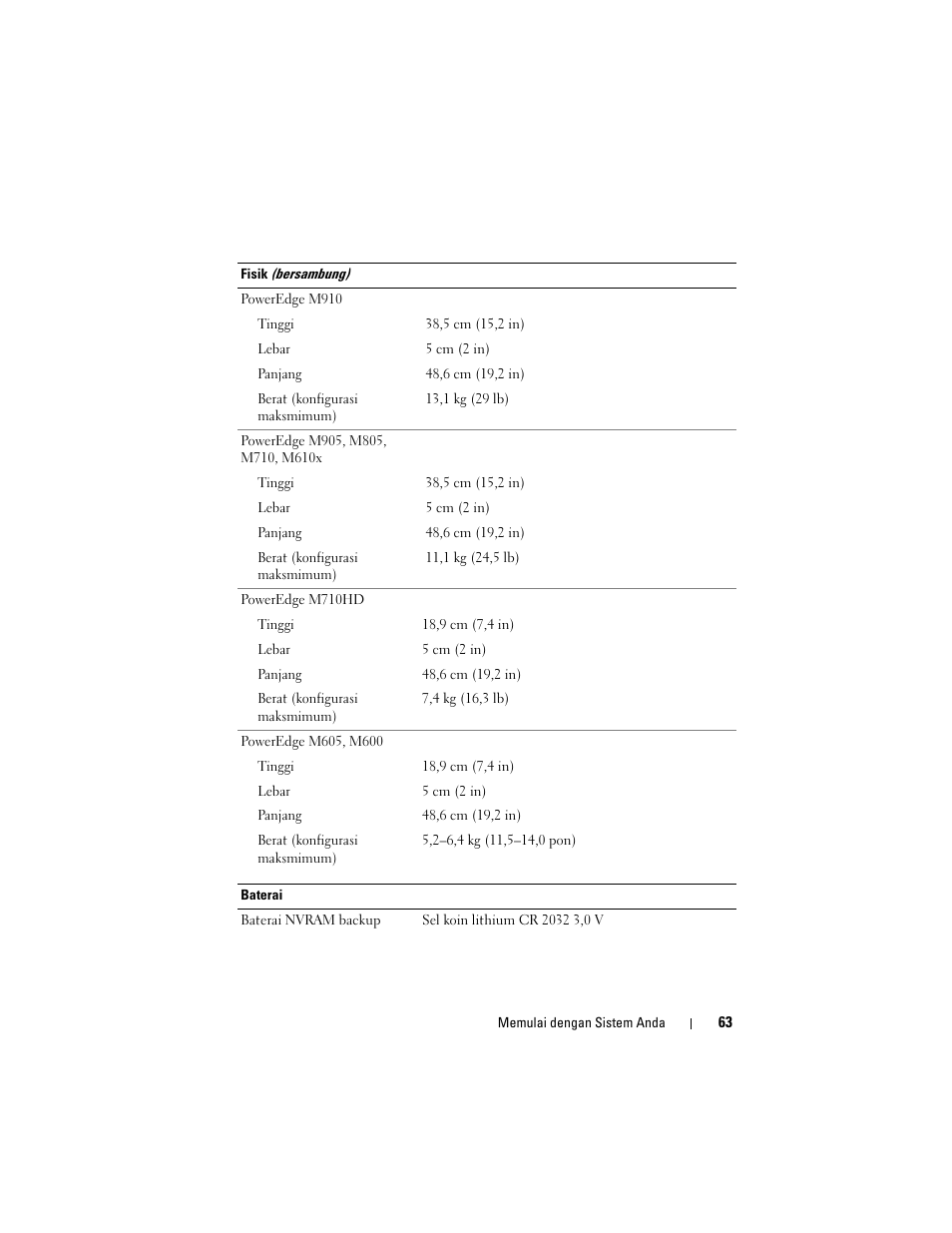 Dell PowerEdge M710 User Manual | Page 65 / 114
