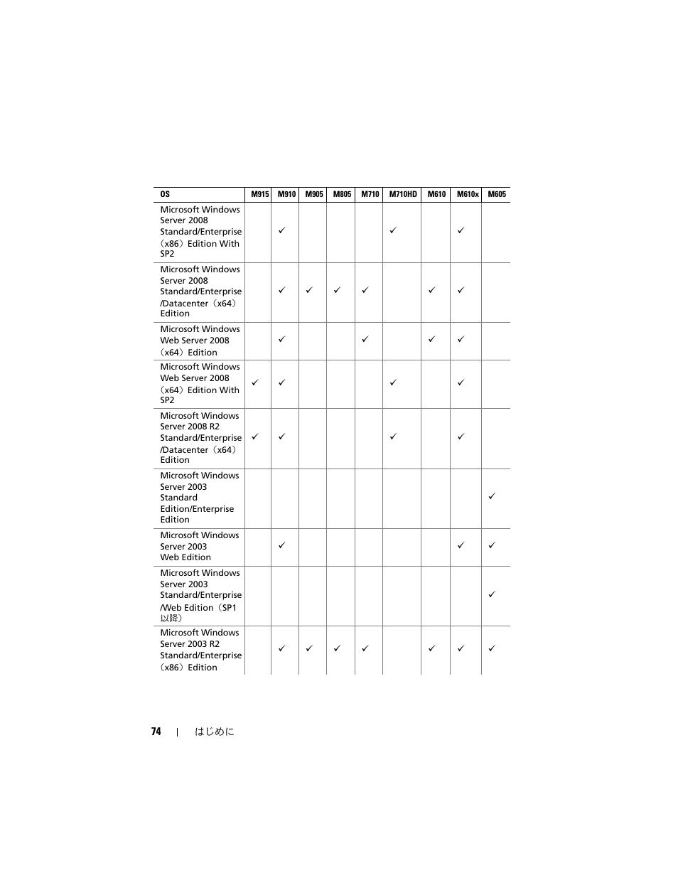 Dell PowerEdge M710 User Manual | Page 76 / 114