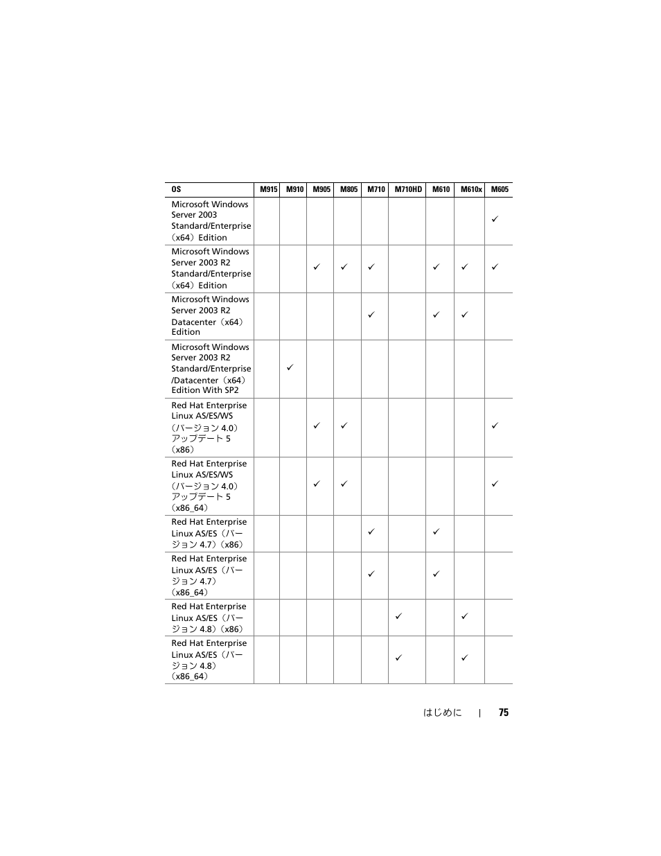 Dell PowerEdge M710 User Manual | Page 77 / 114