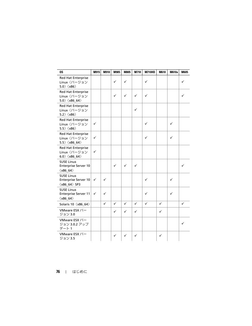 Dell PowerEdge M710 User Manual | Page 78 / 114