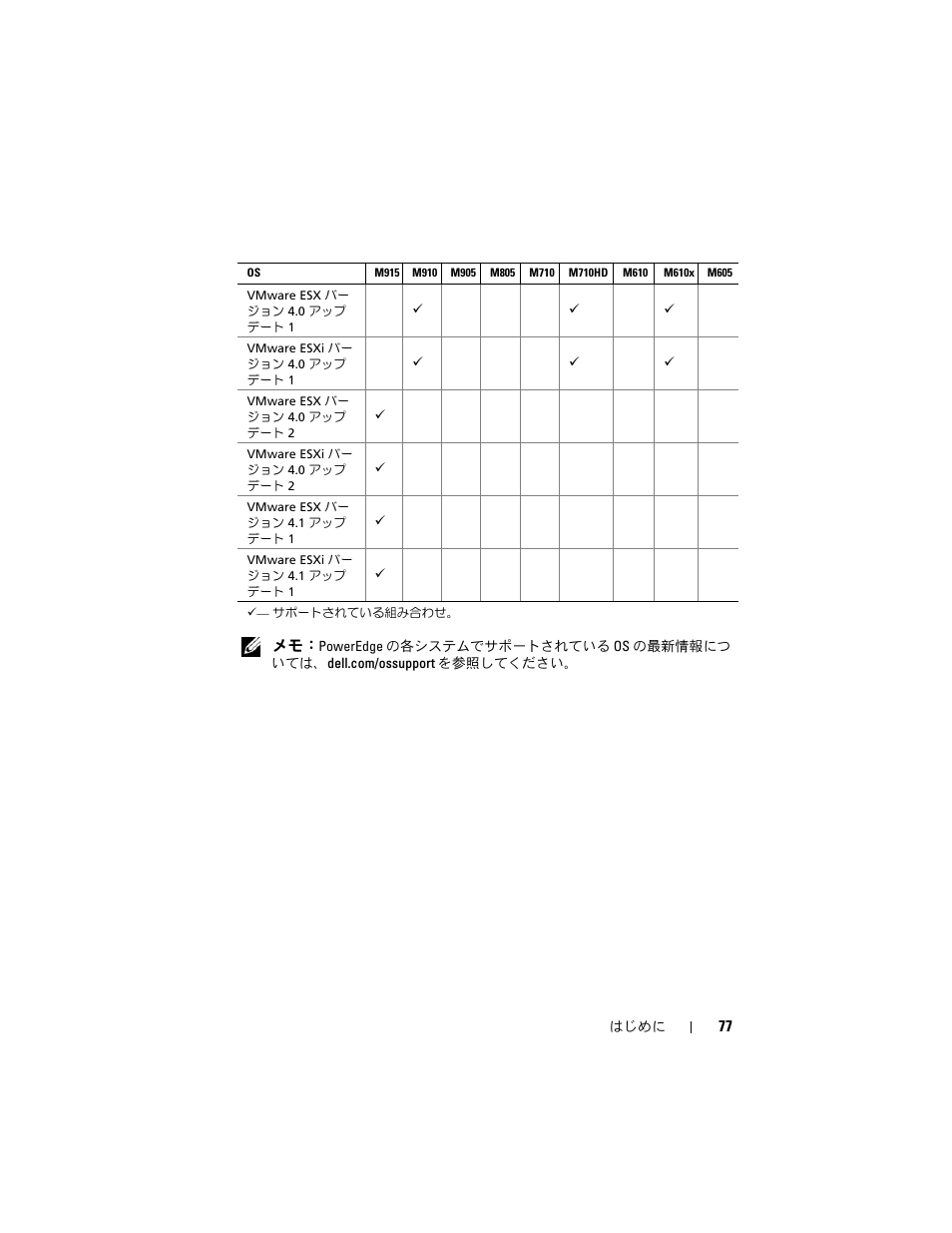 Dell PowerEdge M710 User Manual | Page 79 / 114