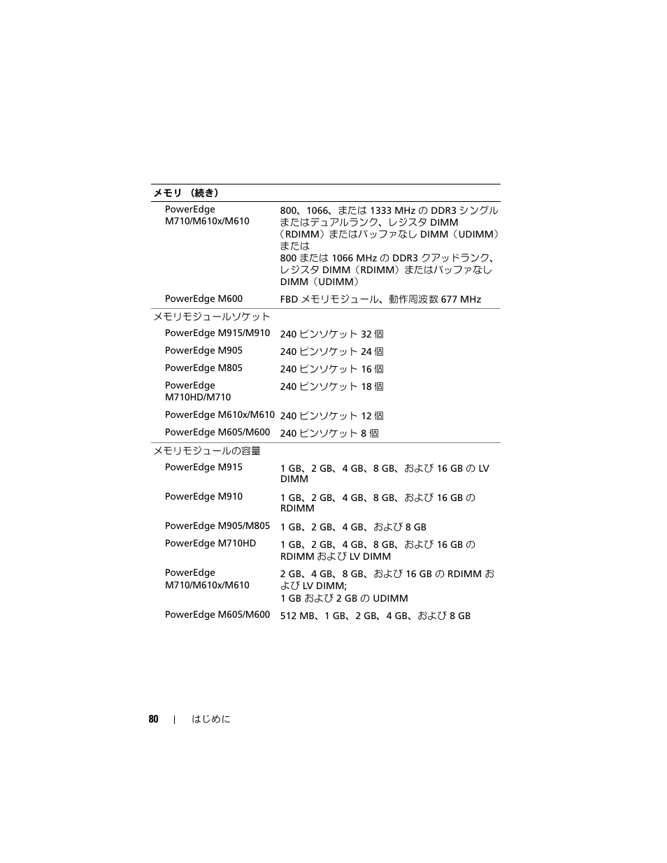 Dell PowerEdge M710 User Manual | Page 82 / 114