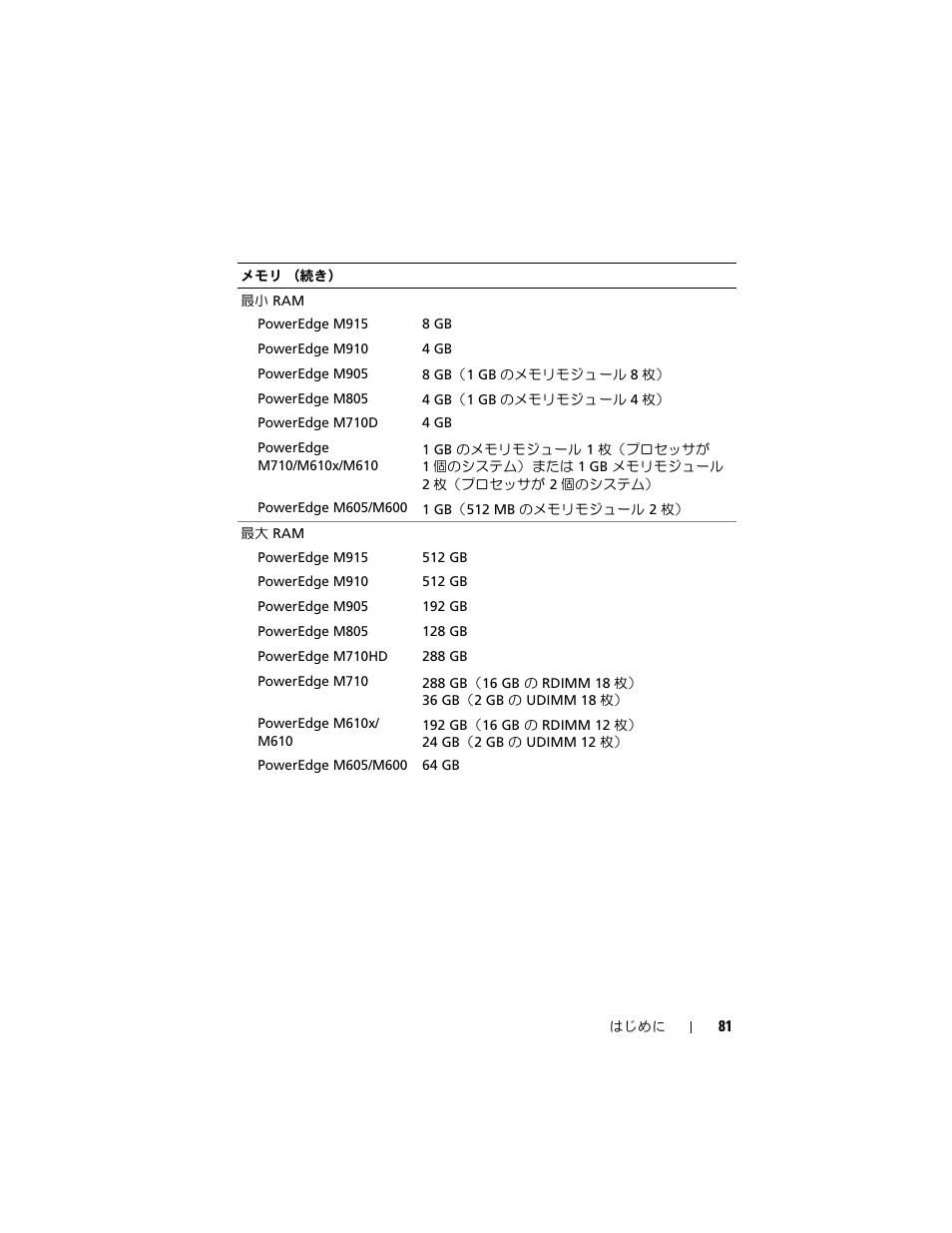 Dell PowerEdge M710 User Manual | Page 83 / 114