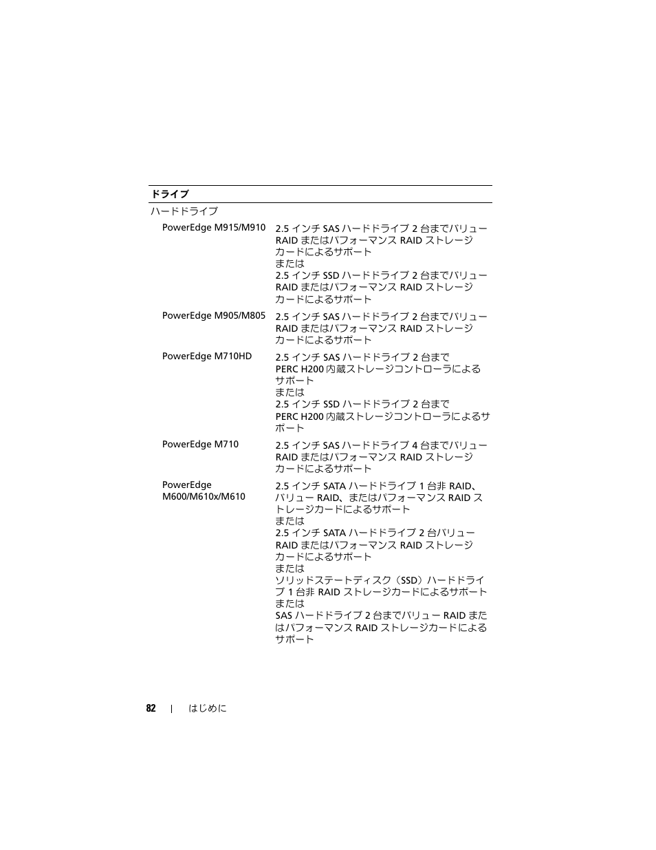 Dell PowerEdge M710 User Manual | Page 84 / 114